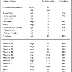 Biopro Sport PRO Edition tabla nutricional